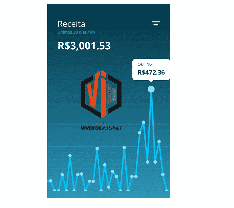 projeto viver de internet