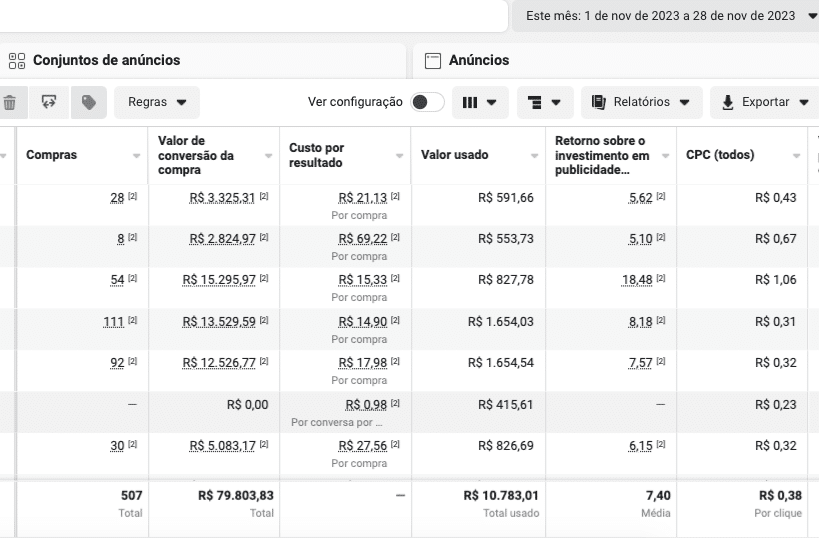 Resultados tráfego Pago Novembro 23