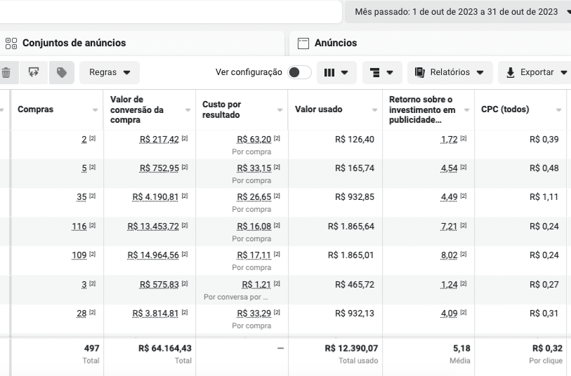 Resultados tráfego Pago